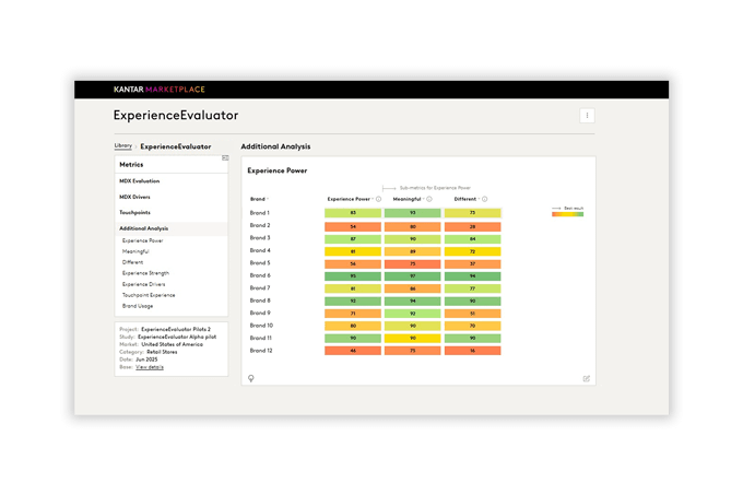 ExperienceEvaluator dashboard