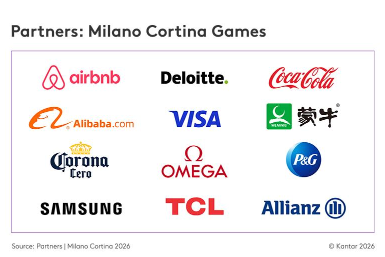 Winning the moments that matter at the Winter Olympics