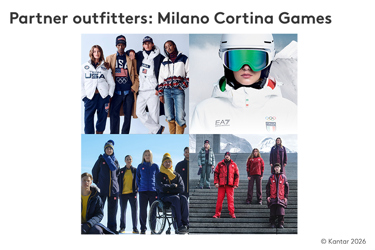 Winning the moments that matter at the Winter Olympics