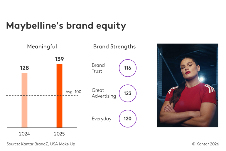 Winning the moments that matter at the Winter Olympics